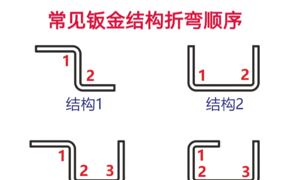 钣金折弯顺序如何确定?#Creo钣金拆图教程#刘智聪钣金教程#钣金工程师培训#钣金设计#钣金加工#Creo教程哔哩哔哩bilibili