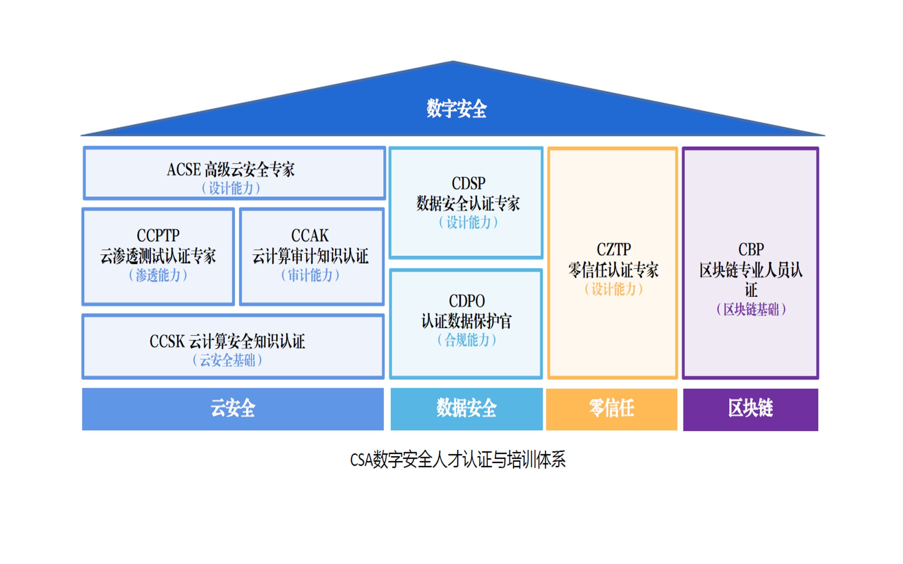 数据安全与隐私保护哔哩哔哩bilibili