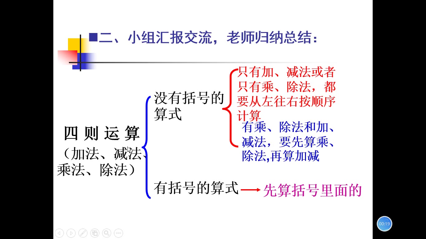 [图]四年级下册数学重难点讲解（完整10讲）