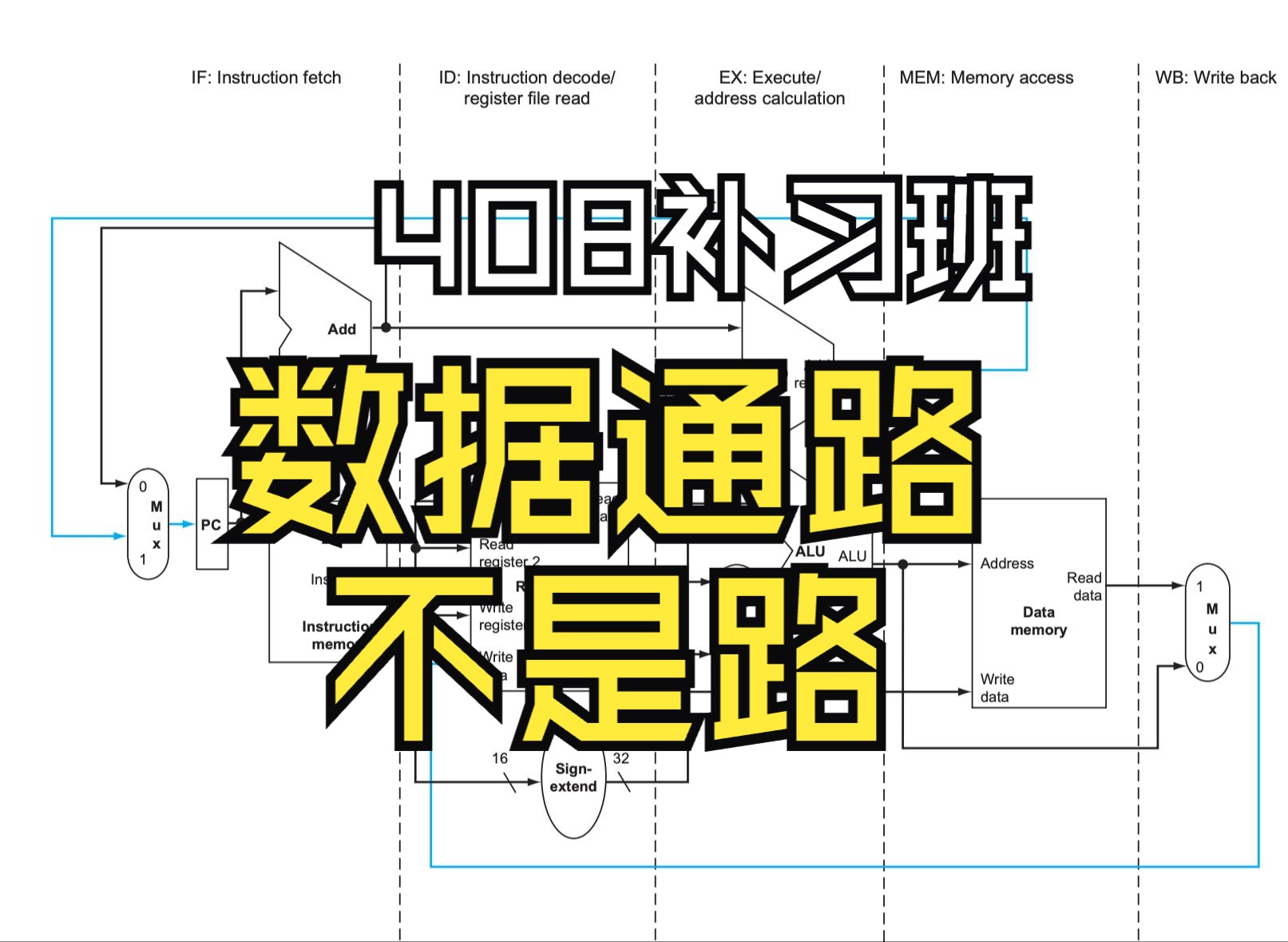 【408补习班第23期】学习数据通路请先明白:数据通路不是路!另外某道上关于数据通路的结构的讲解事实上是内部总线的结构哔哩哔哩bilibili