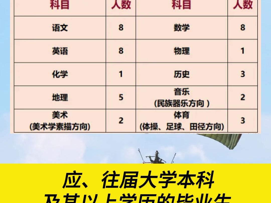 五险一金,聊城市清华园高中教师招聘哔哩哔哩bilibili