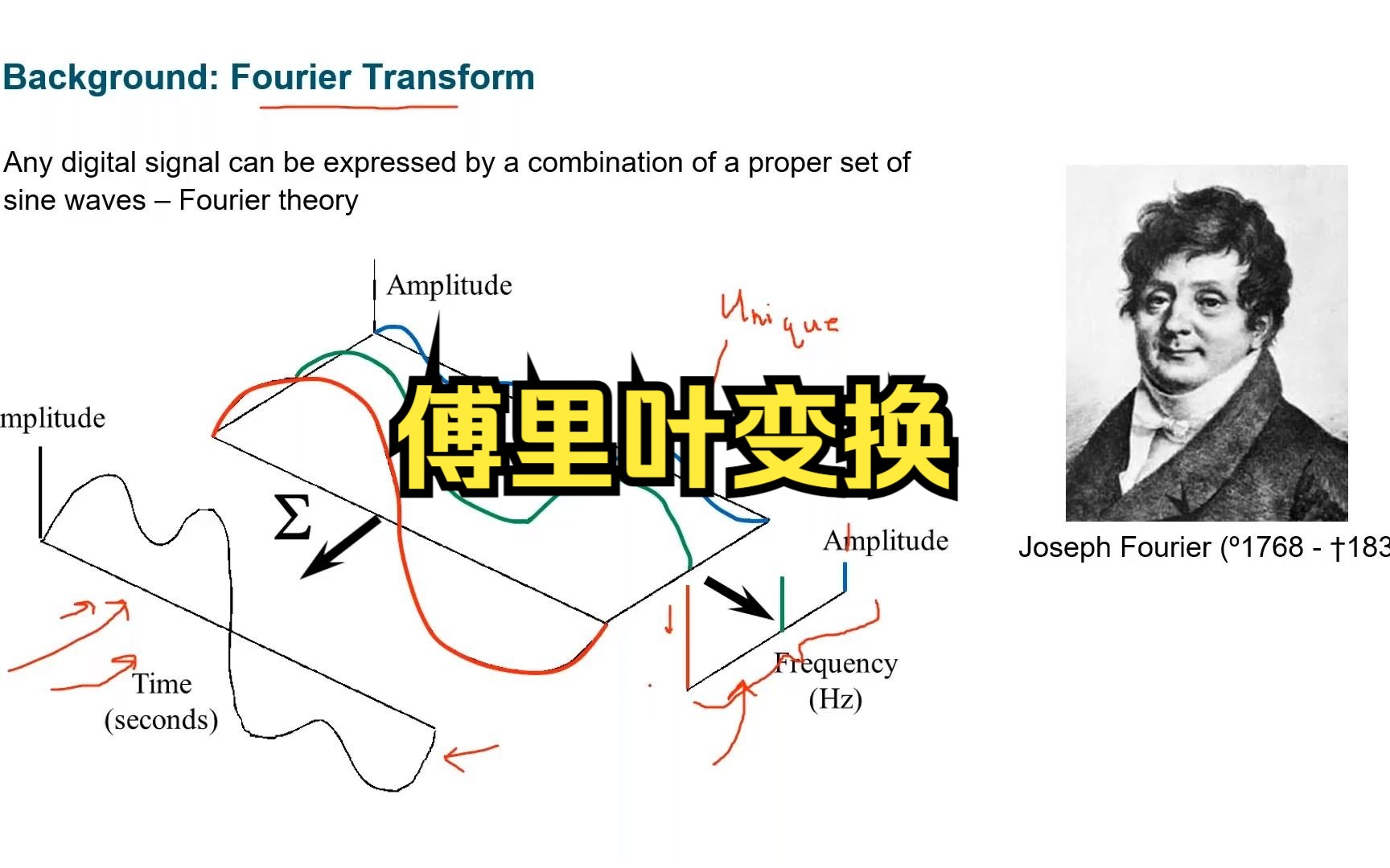【6】傅里叶变换