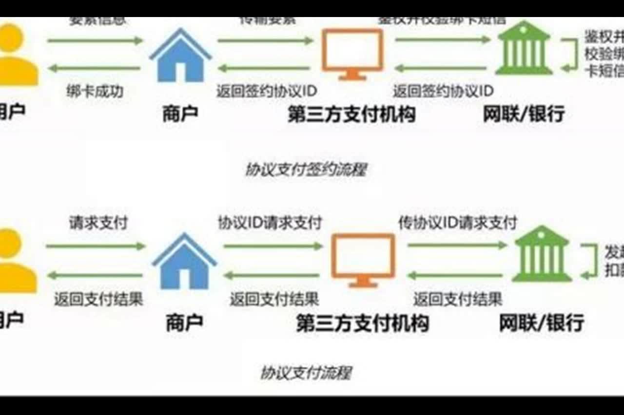 宝付讲解第三方支付的含义哔哩哔哩bilibili