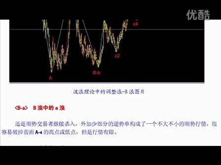 [图]艾略特波浪理论新解B浪-下