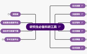 Скачать видео: 【干货】最全研究生必备科研工具合集