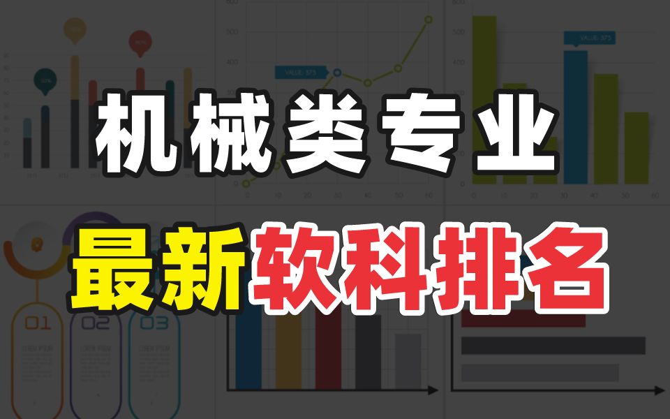 机械类专业院校排名,快来看看你的学校机械实力!哔哩哔哩bilibili