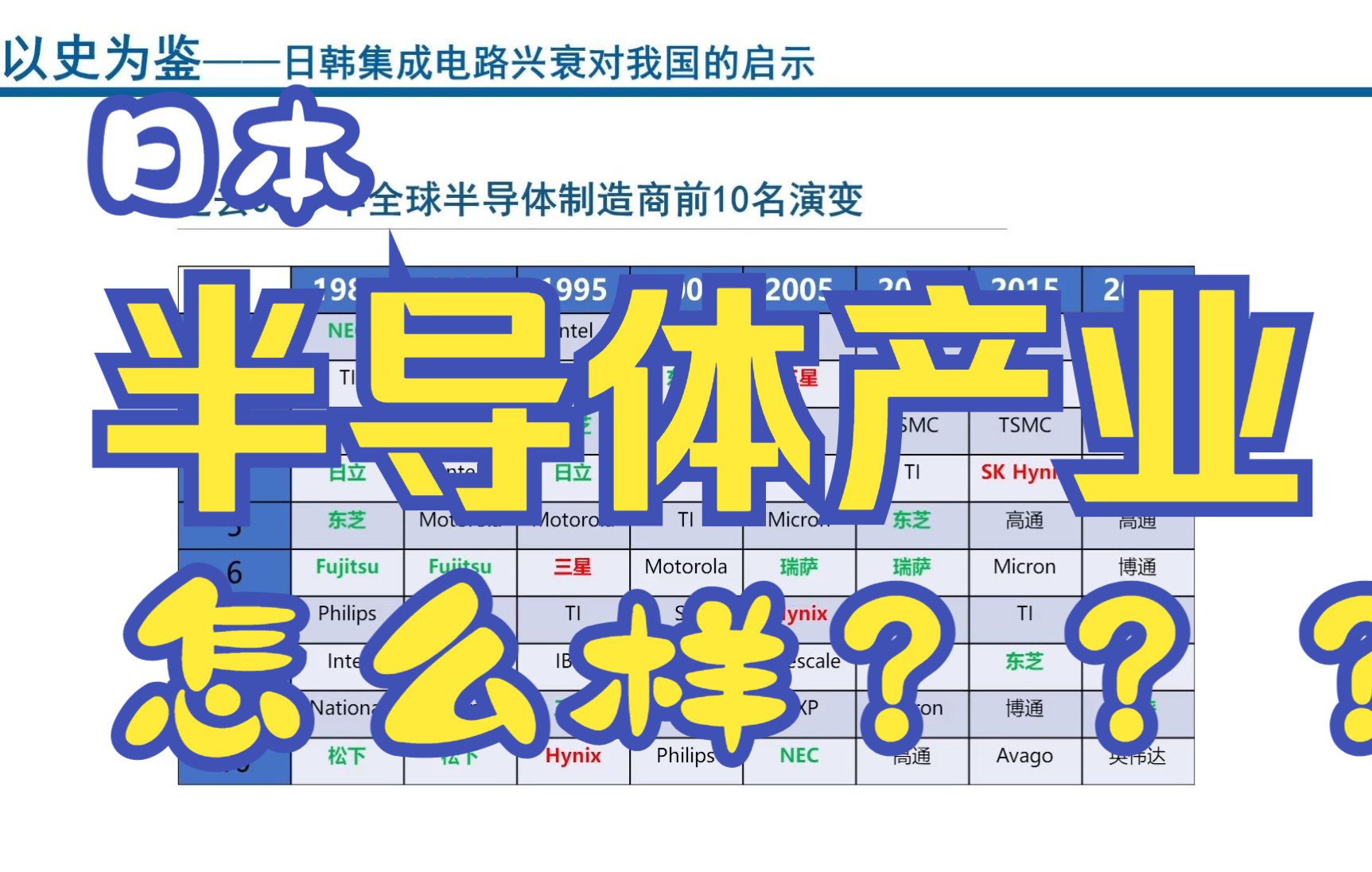 4.全方位解析芯片——以史为鉴(日本半导体发展史为我们带来的经验和教训)哔哩哔哩bilibili