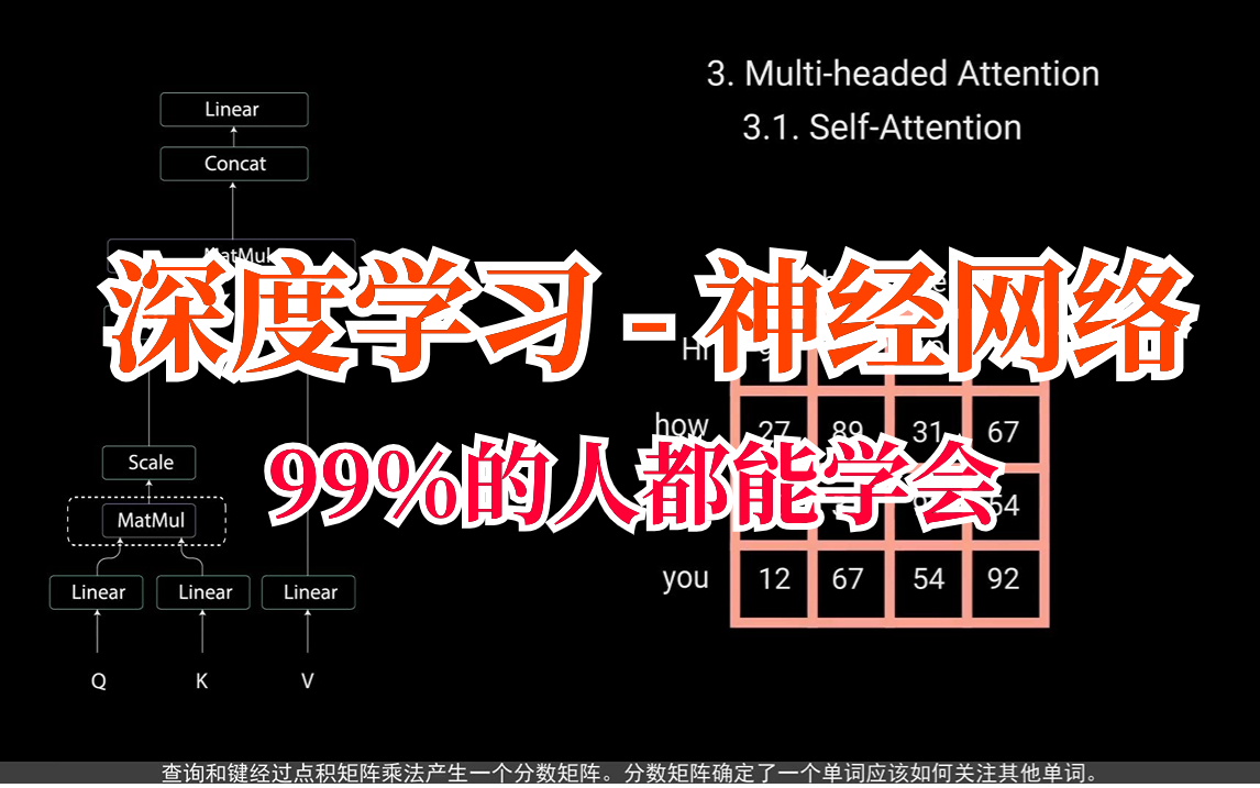 强推!【深度学习神经网络】首次使用动画讲解神经网络原理,真的通俗易懂!99%的人都能学会!——(人工智能、深度学习、卷积神经网络、机器学习...