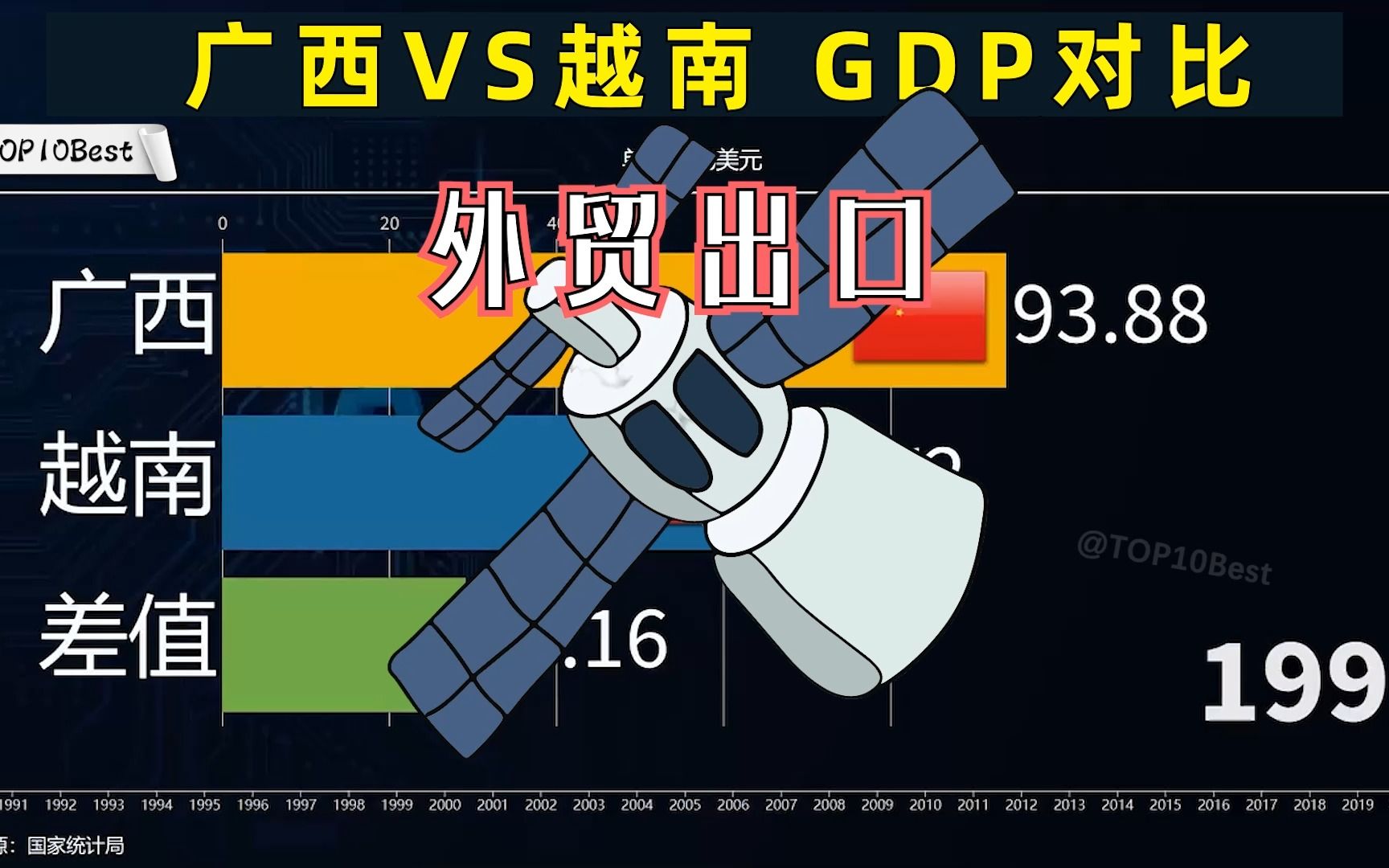 总说越南经济起飞 谁知连广西都不如?广西VS越南 GDP对比哔哩哔哩bilibili