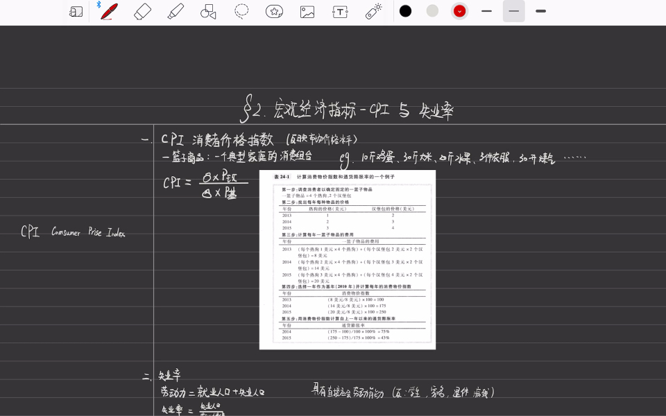 [图]【青雀】简明期末宏观教程02-宏观经济指标CPI与失业率