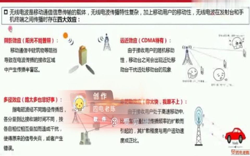 杨旭晖:移动通信原理及基站基础知识哔哩哔哩bilibili