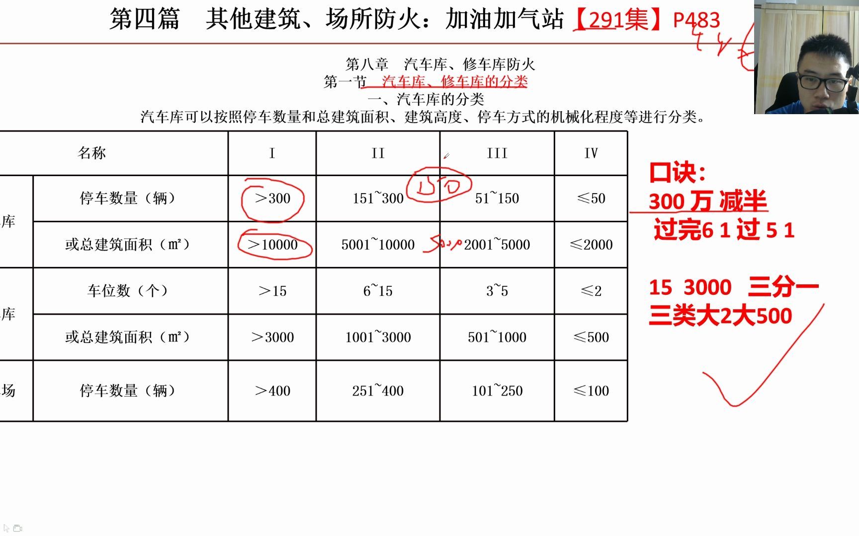 292:消防工程师汽车库修车库分类每年必考5分,农名工小白收藏背诵,太重要哔哩哔哩bilibili