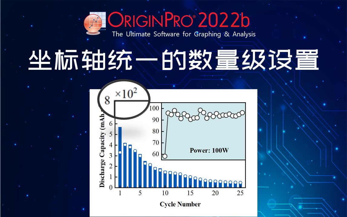 刻度标签支持统一的数量级设置哔哩哔哩bilibili