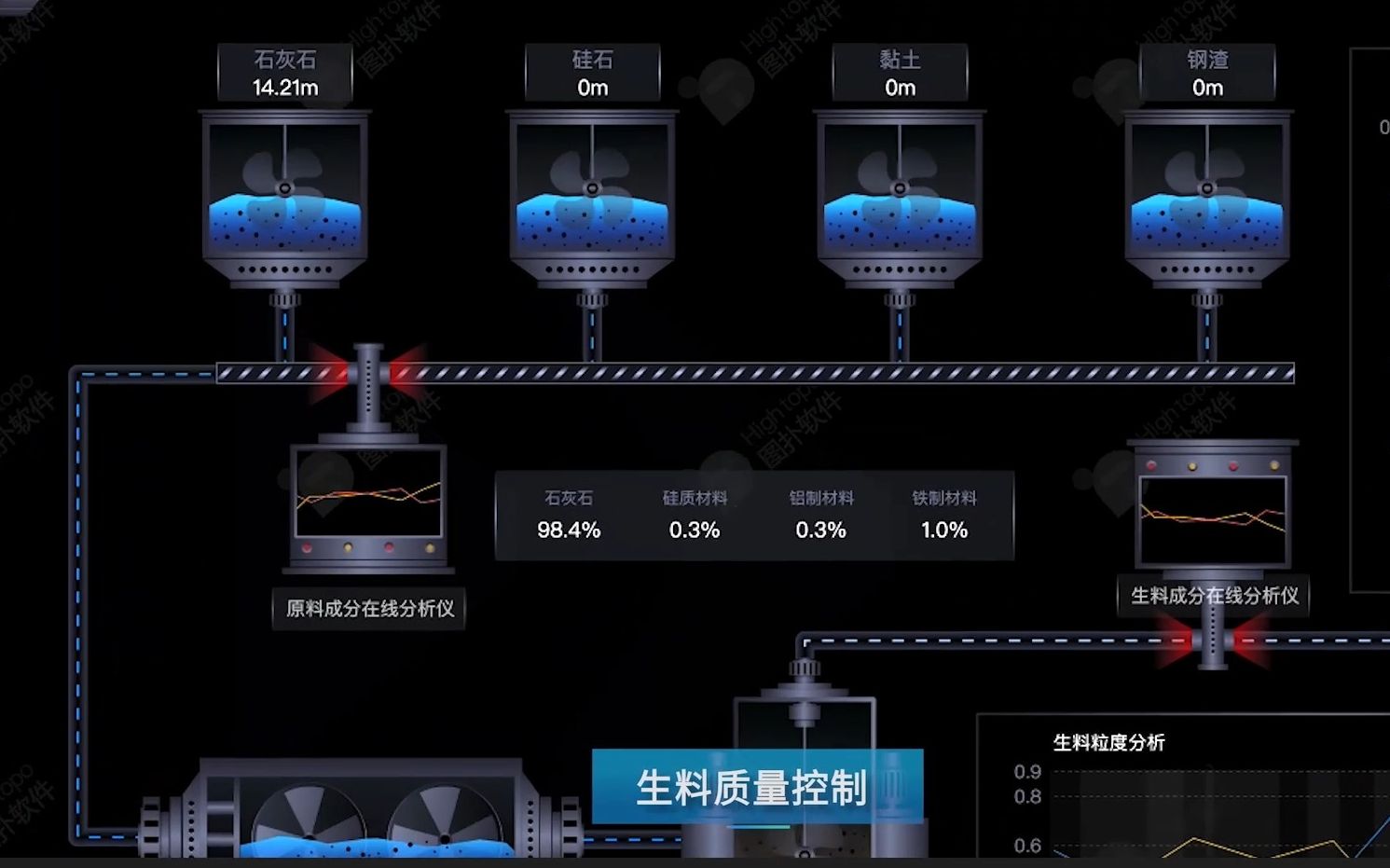 智慧工厂 组态软件 工艺流程 HMI SCADA 可视化管理图扑软件哔哩哔哩bilibili