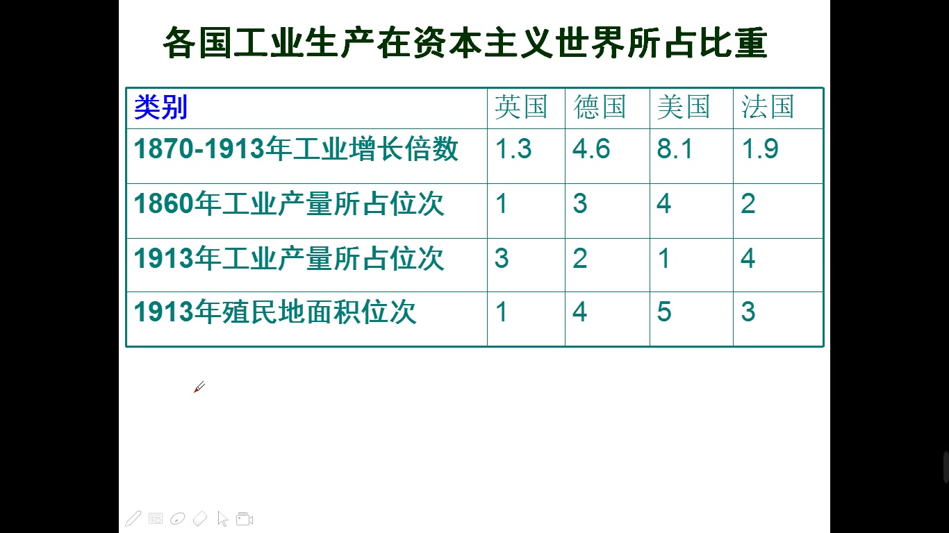 [图]第一次世界大战的爆发录课