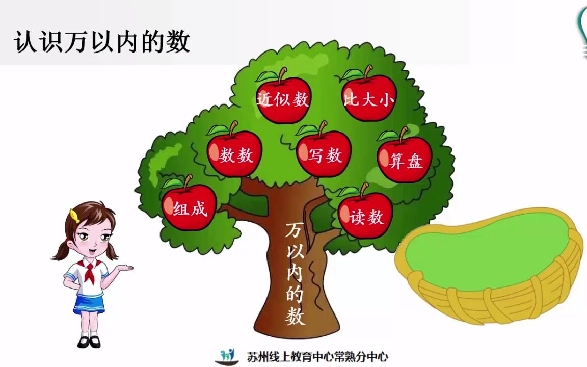 [图]2022年3月29日二年级数学《认识万以内的数复习（1）》