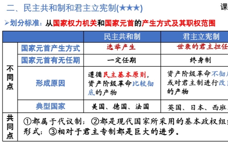 五分钟了解君主立宪与民主共和制的区别哔哩哔哩bilibili