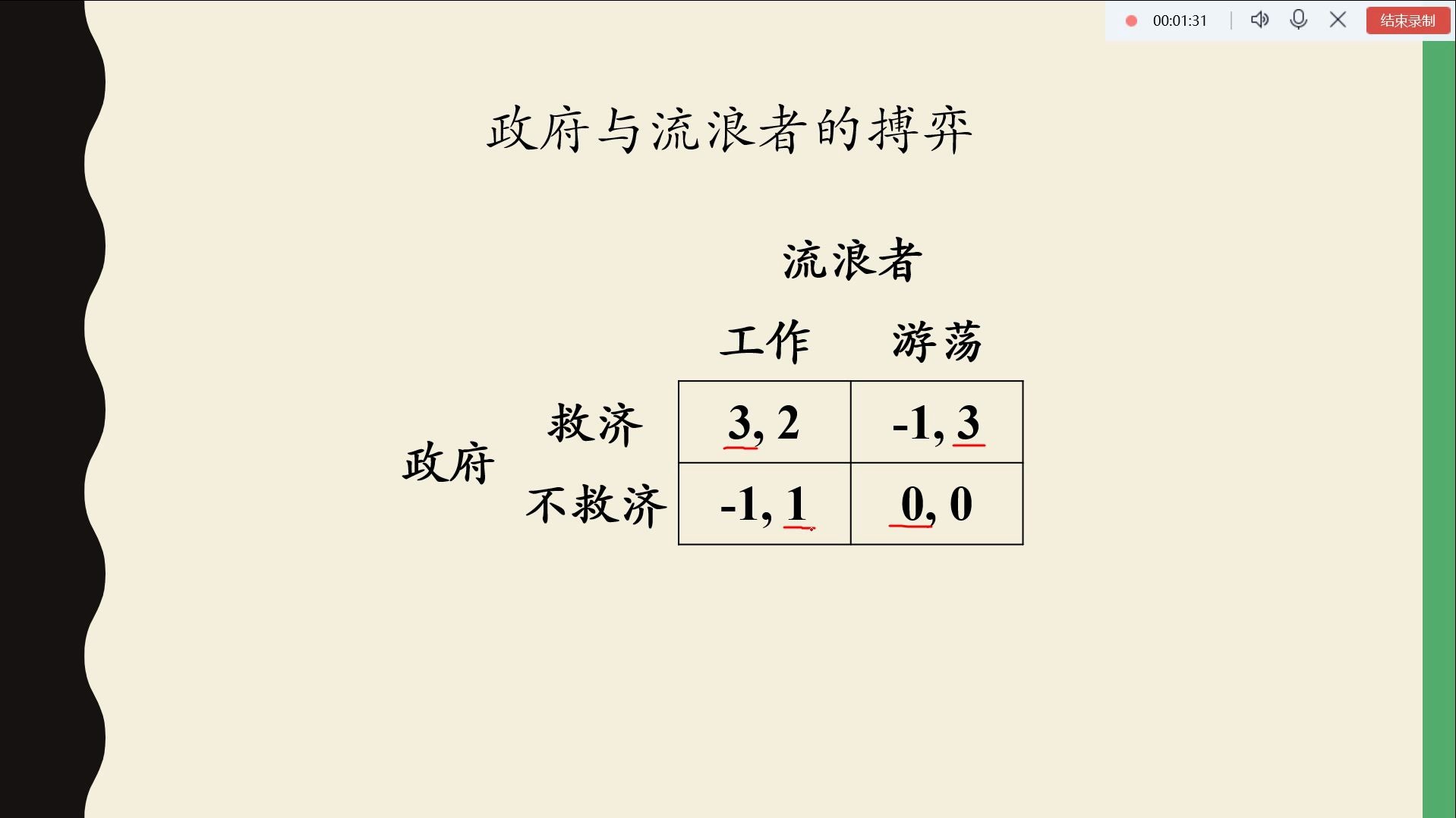 2.7.混合策略纳什均衡政府与流浪者(*)哔哩哔哩bilibili