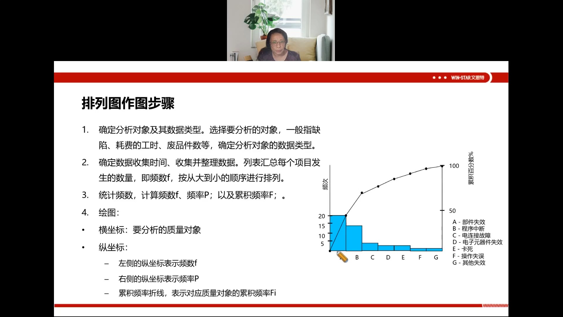 4.质量管理的基础工具哔哩哔哩bilibili