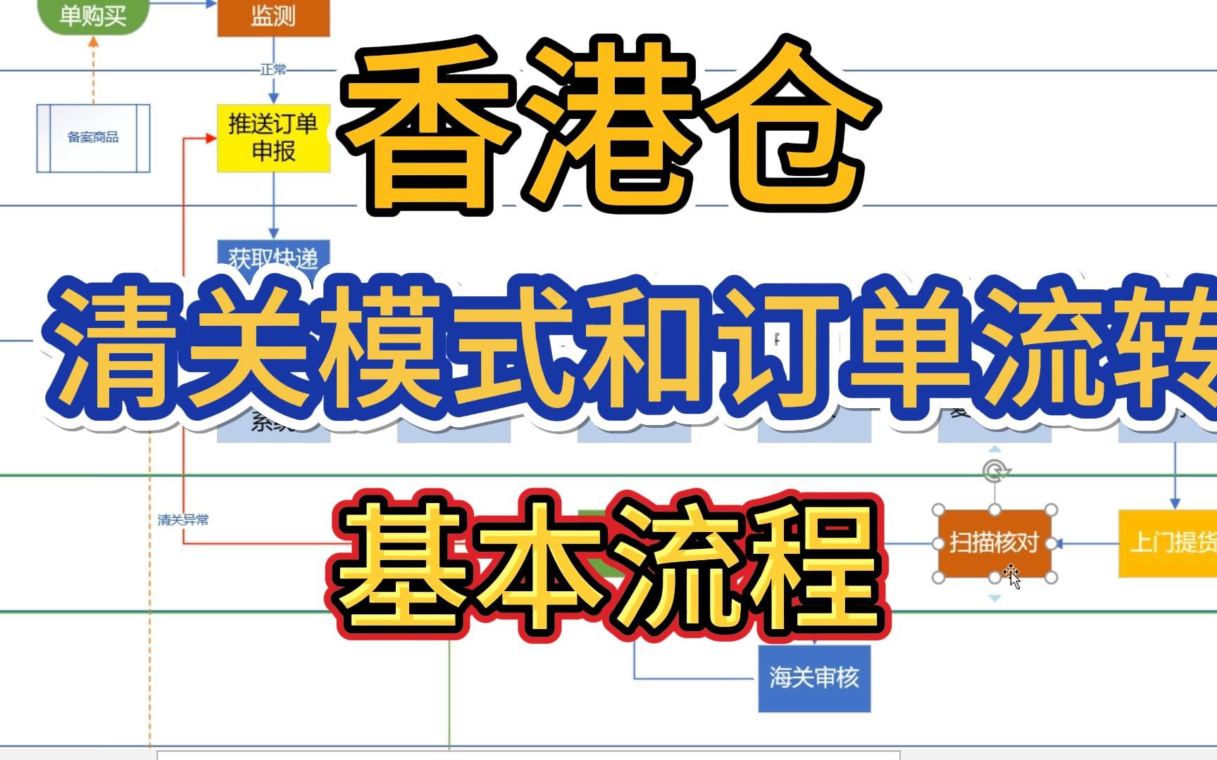 【香港仓】清关模式和订单流转流程介绍哔哩哔哩bilibili