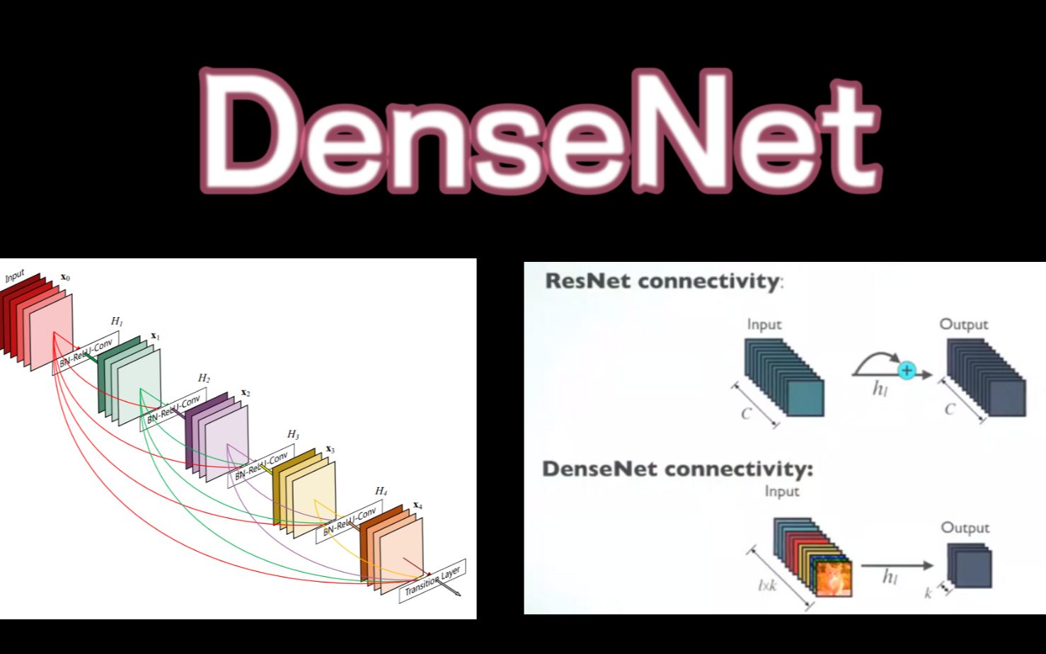 【不想读paper】视觉主干网络之 DenseNet总结哔哩哔哩bilibili