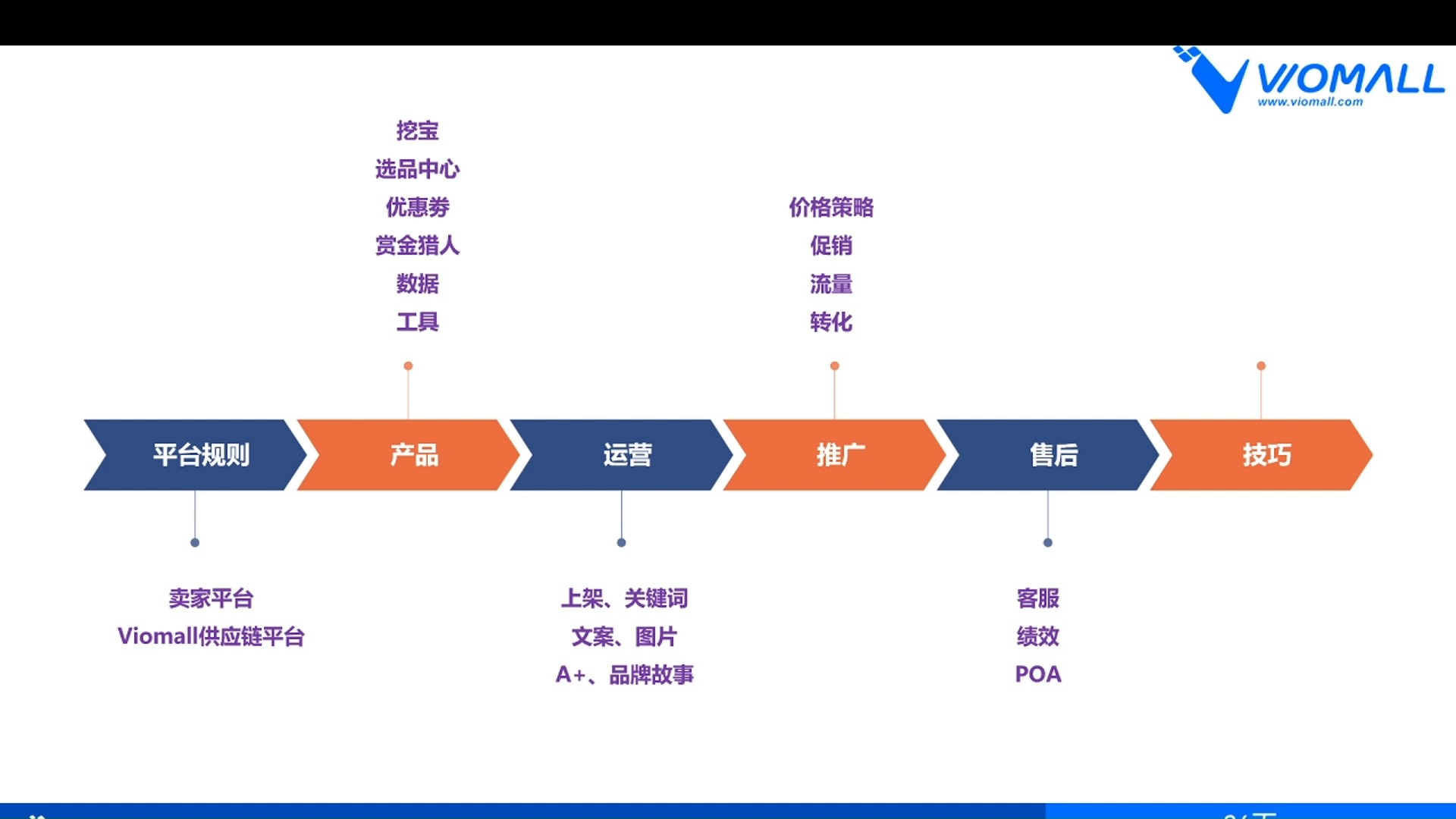 开始汽配分销0W刀之路哔哩哔哩bilibili