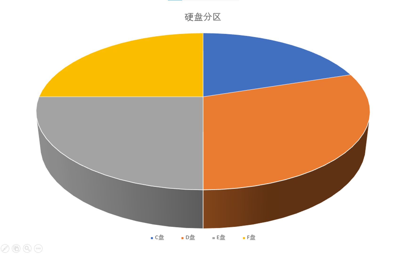 Windows10系统下硬盘如何分区哔哩哔哩bilibili