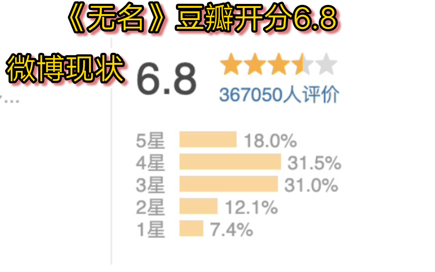 《无名》豆瓣开分6.8分 微博现状哔哩哔哩bilibili