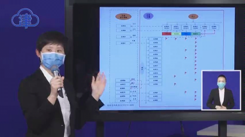 【天津宝坻】疾控专家张颖详解百货大楼疫情案例,避免公共场所聚集真的很重要(20200212)哔哩哔哩bilibili