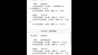 军队文职专业科目考试题型题量!收藏!哔哩哔哩bilibili