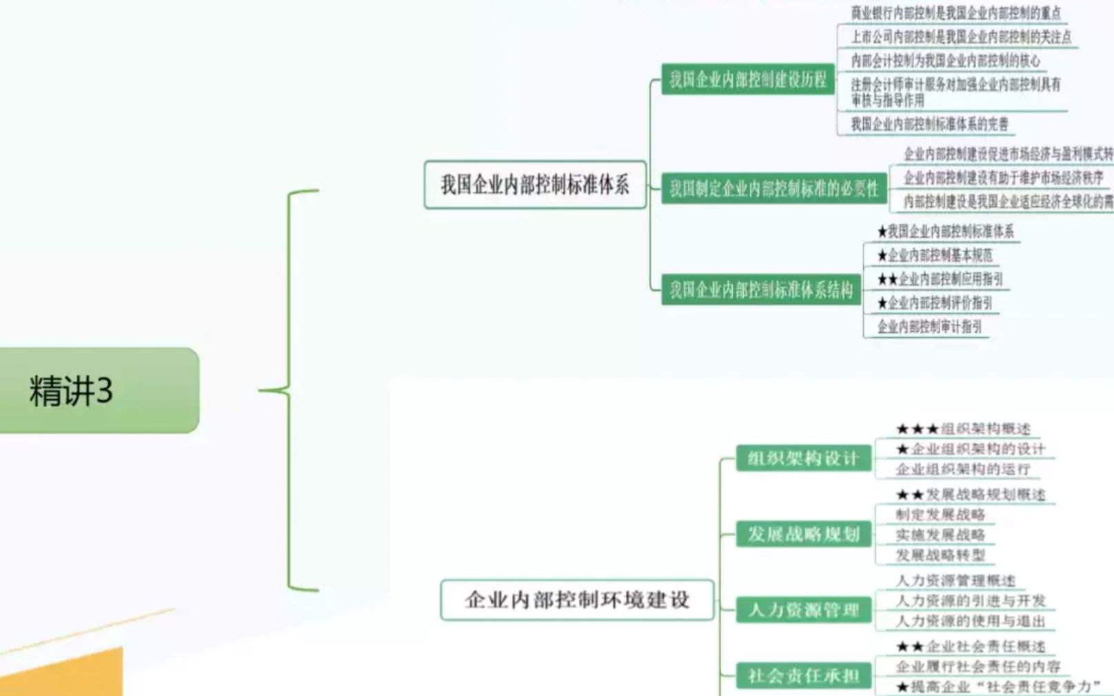 [图]10425-企业内部控制精讲3