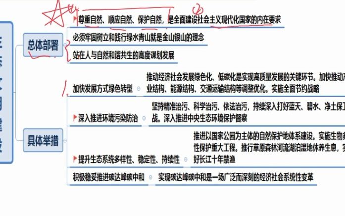 [图]生态文明建设的大方向和具体举措