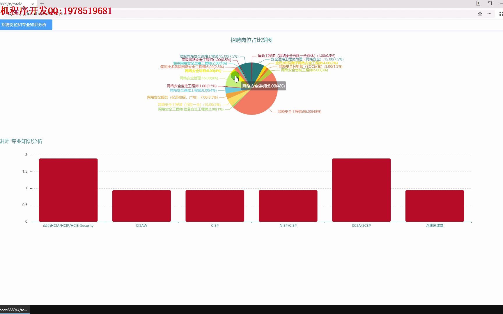 计算机毕业设计javaWEB网站J2EE前后端分离MYSQL数据库VUE大数据分析哔哩哔哩bilibili