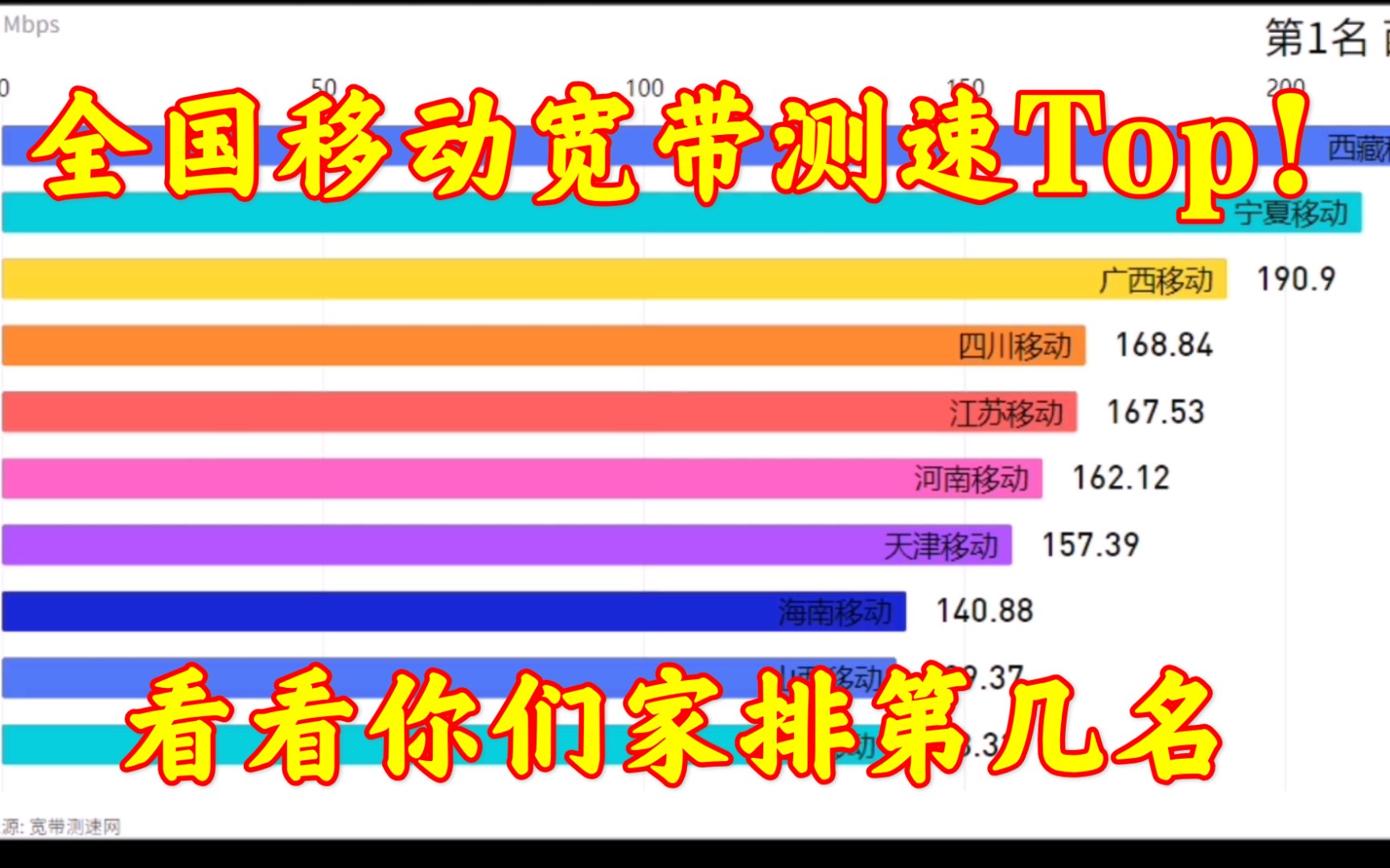 全国移动宽带测速排行榜(2020年12月)哔哩哔哩bilibili