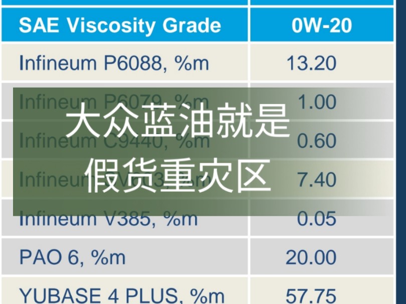 0W20大众蓝油VW508/509就是假货重灾区哔哩哔哩bilibili