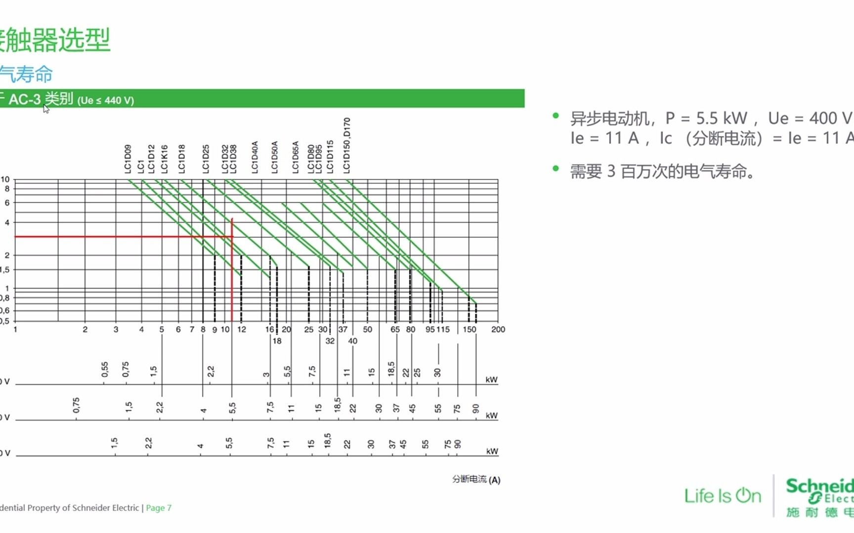 施耐德电气:接触器选型和接线图解哔哩哔哩bilibili