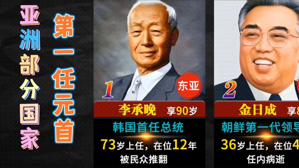 亚洲部分国家第一任元首(政府首脑)上任年纪,在位时间,结局如何?哔哩哔哩bilibili