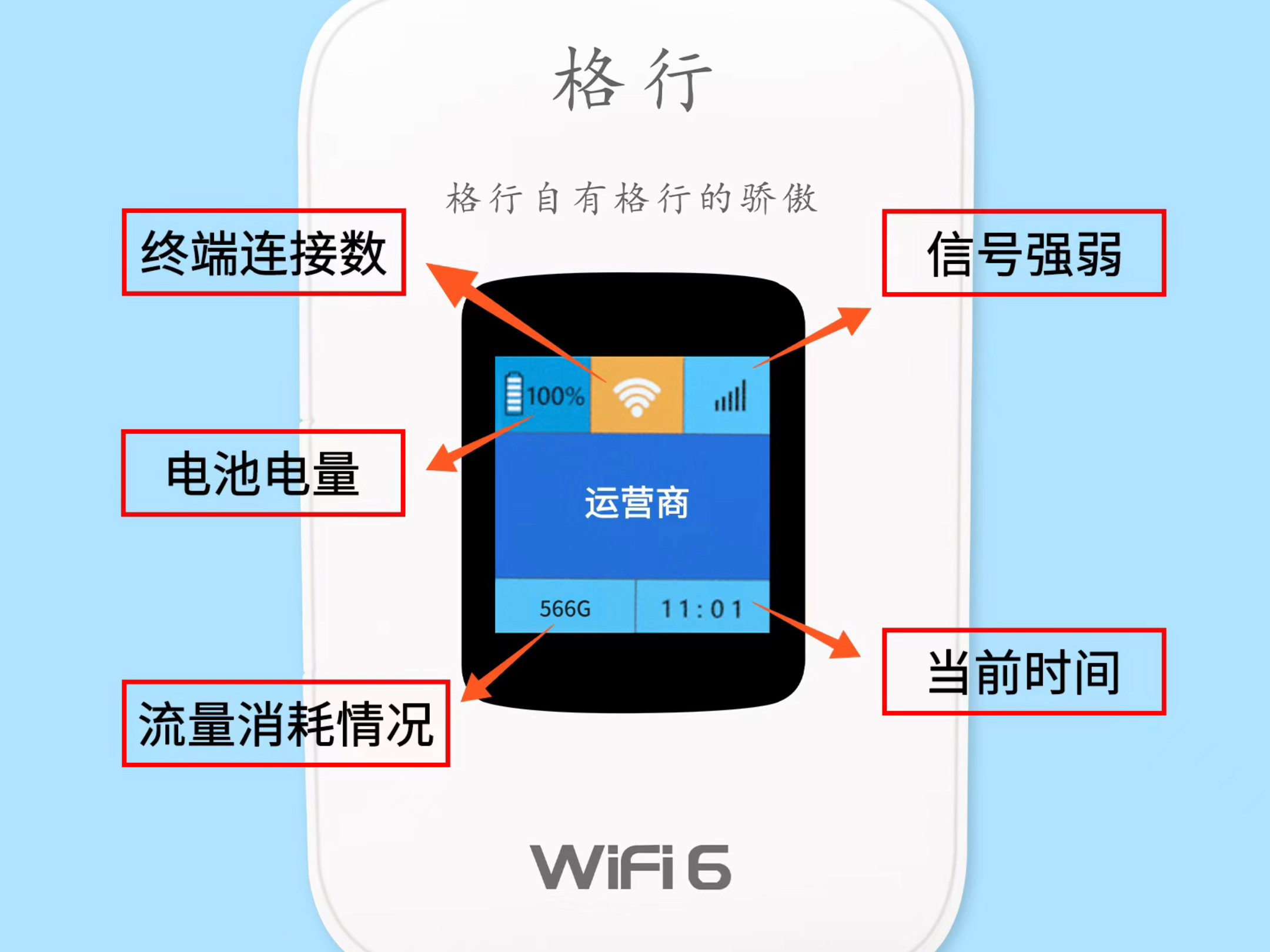 春节返乡,网络连接难题,格行随身WiFi来解决 无论长途驾驶还是在火车中,提供稳定快速网络.在途中观看高清电影和游戏直播,过年全家一起看春晚用...