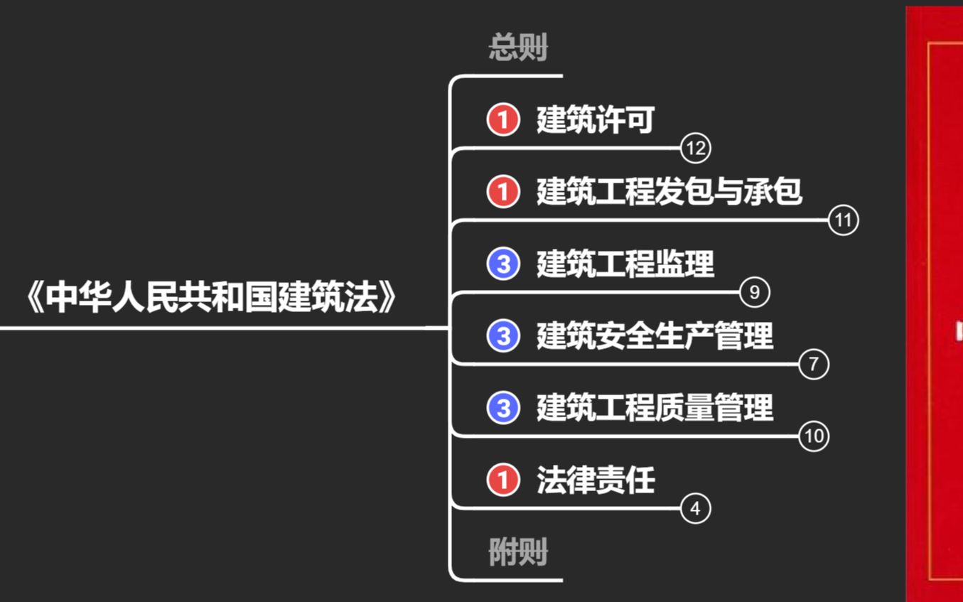 [图]第一章 第四节 工程相关法规之《建筑法》