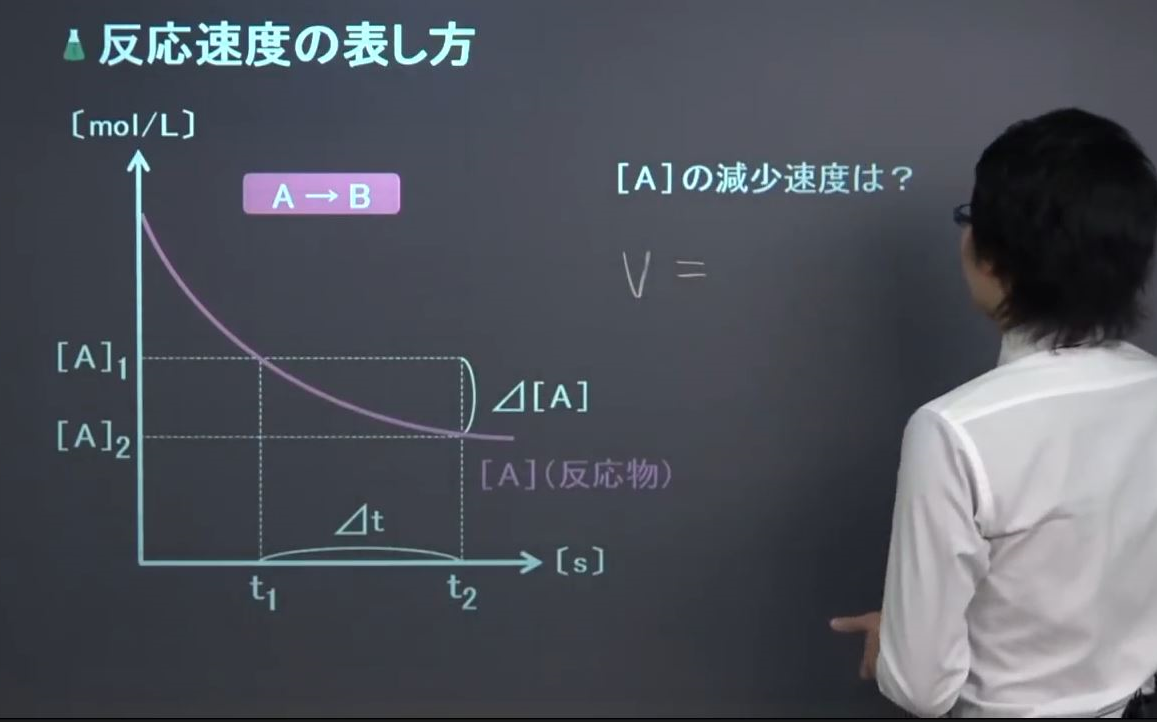 【日本中学化学】 化学反应速率、平衡常数哔哩哔哩bilibili