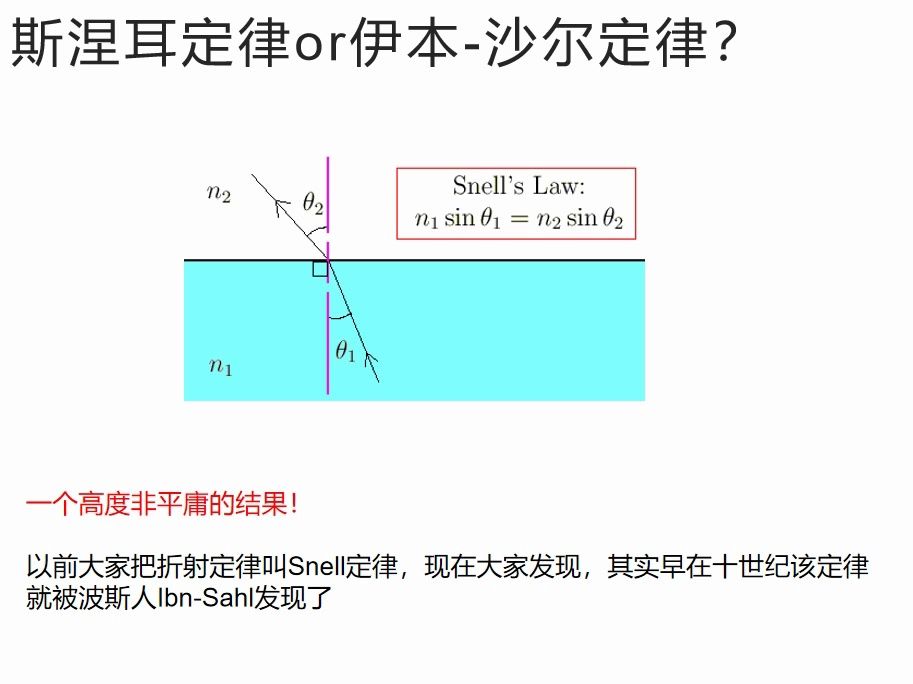 伊本沙尔比斯涅耳早600年发现折射定律哔哩哔哩bilibili