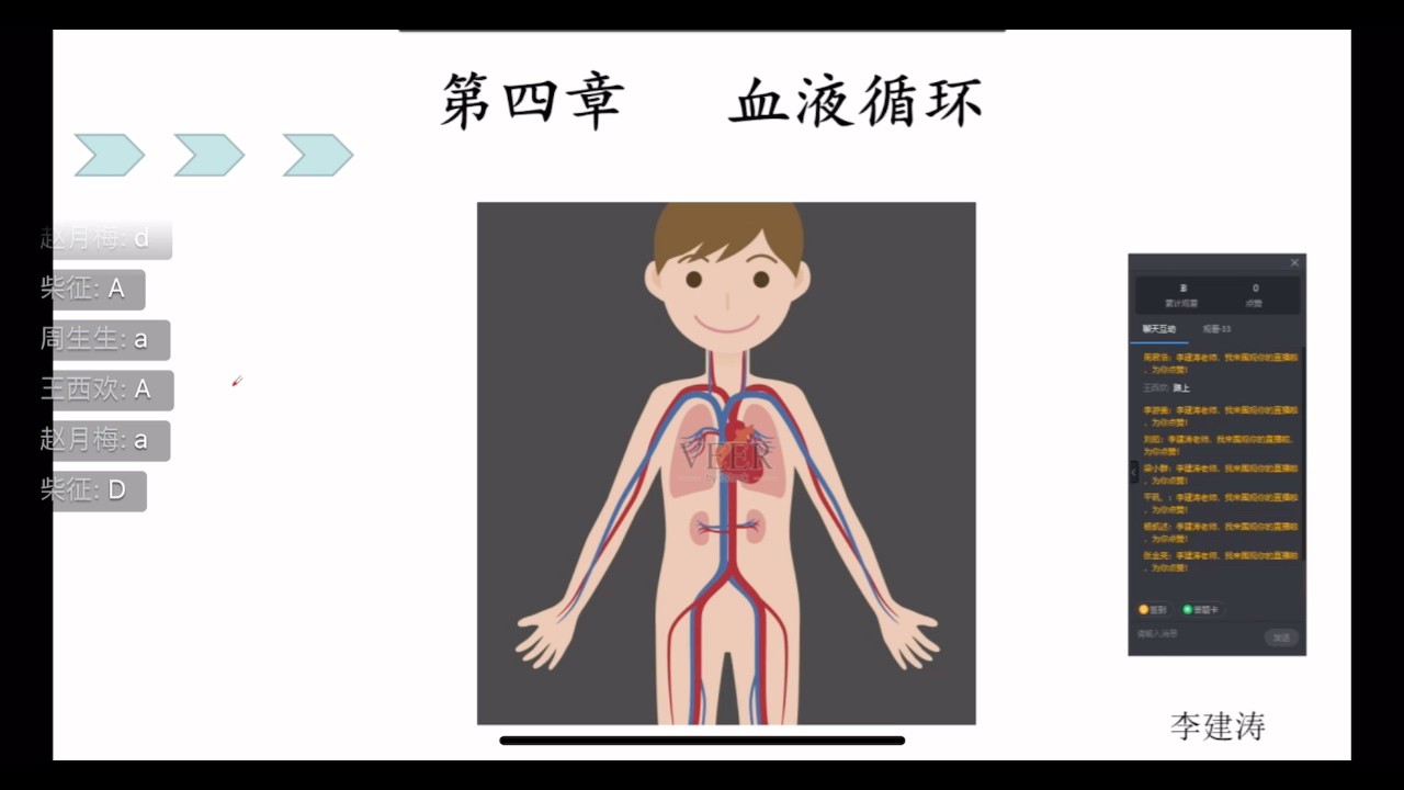 [图]生理学 第四章 血液循环