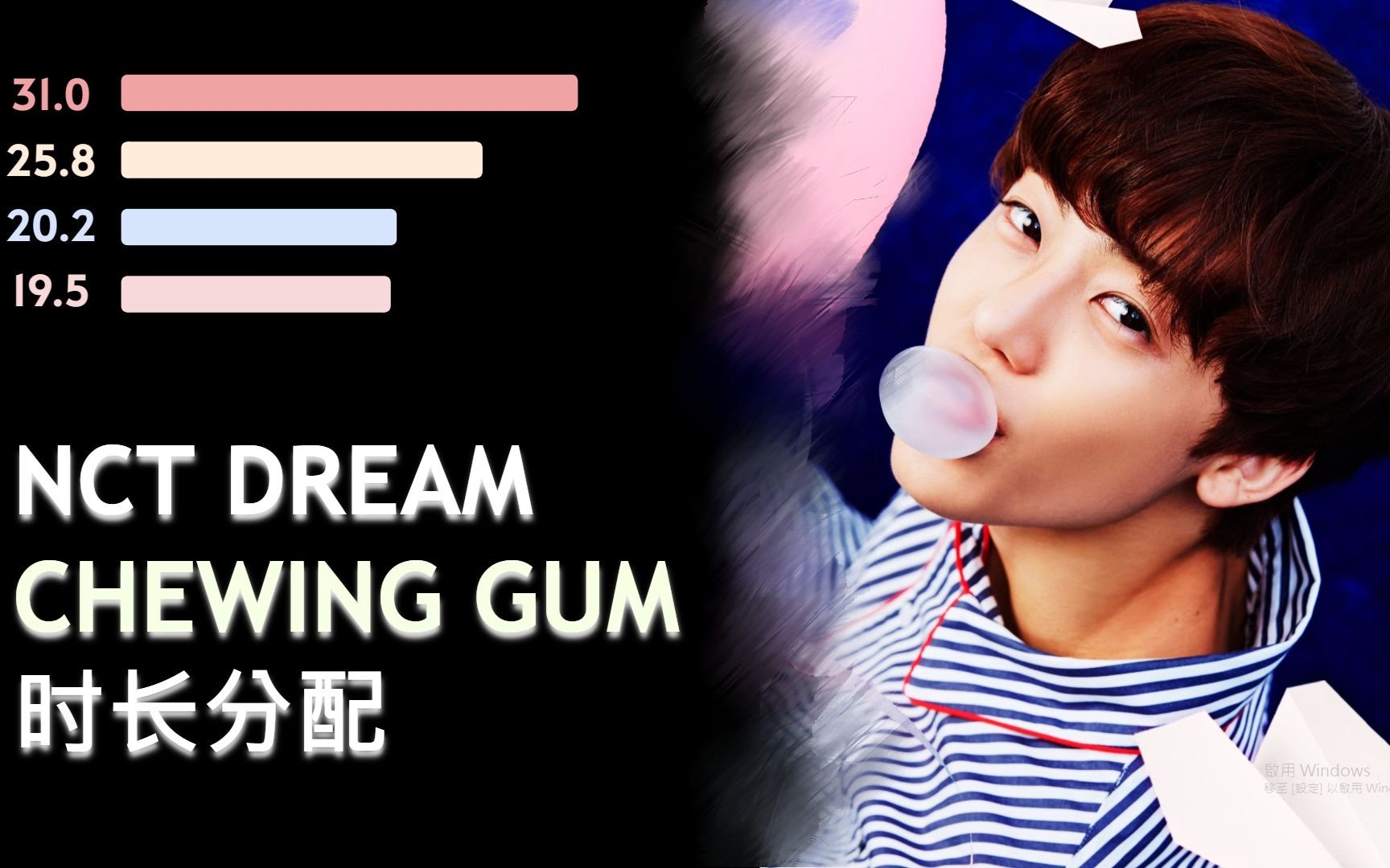 nct dream - chewing gum