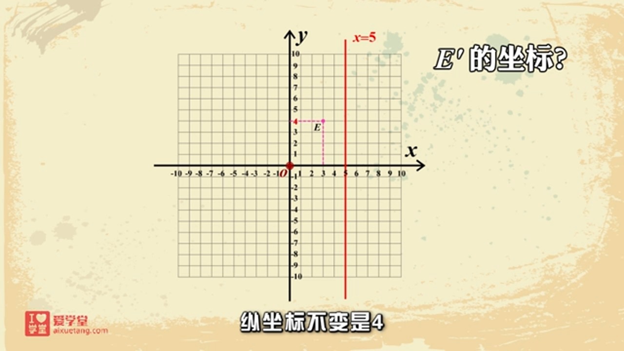 7.11 关于x轴,y轴对称的点的坐标