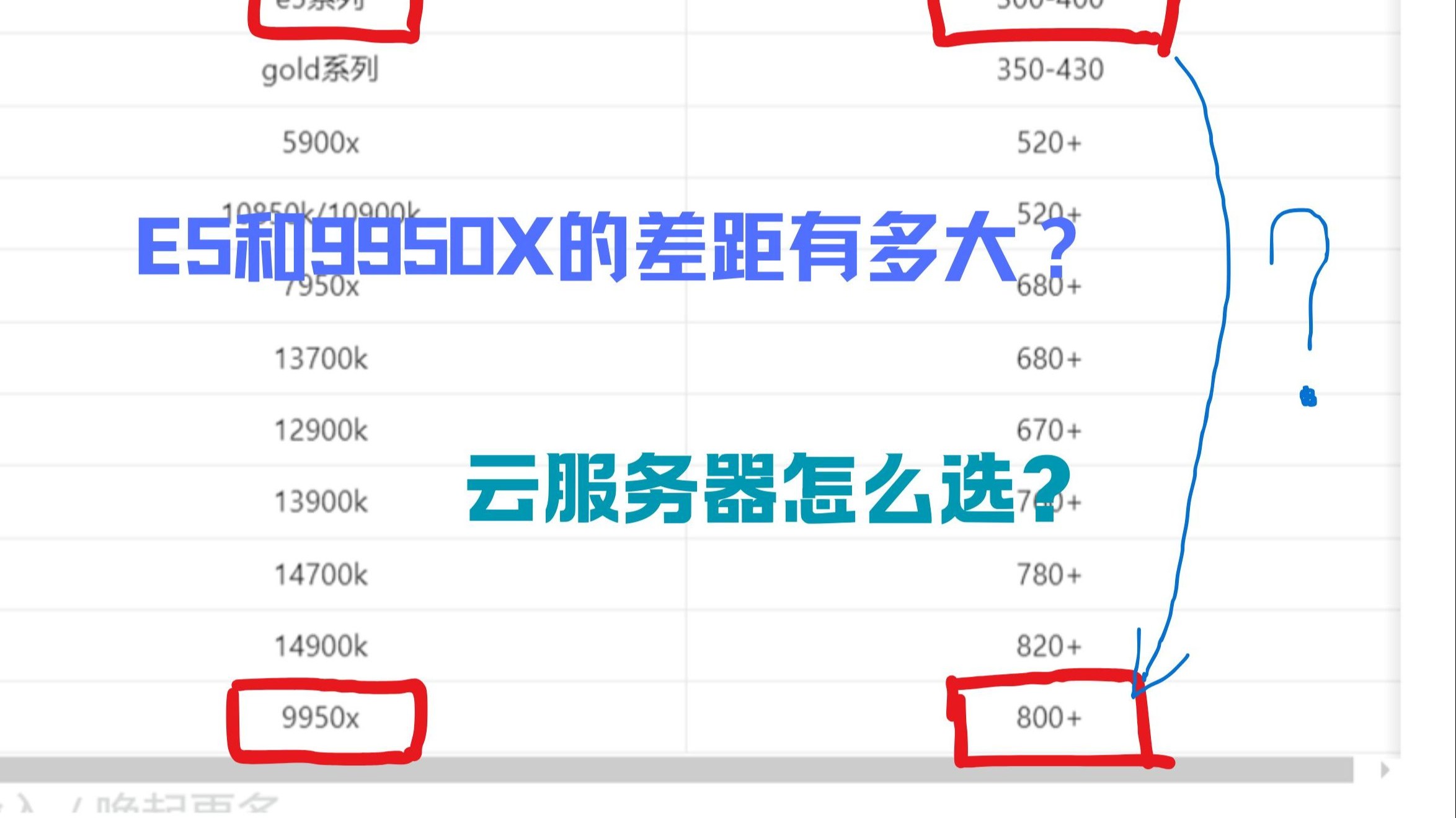 CPU之间的差距有多大?云服务器该怎么选最有性价比?