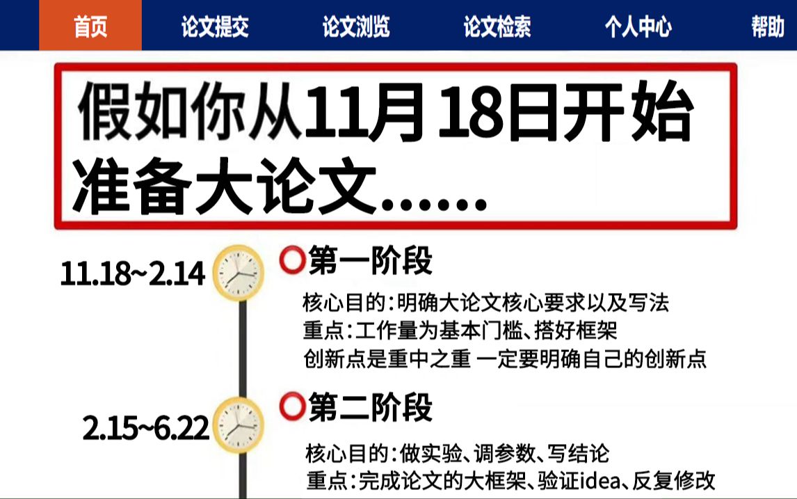 【硕博研究生必看】11月18日后才开始准备大论文,没有思路直接抄我的就行,保姆级论文写作攻略!哔哩哔哩bilibili