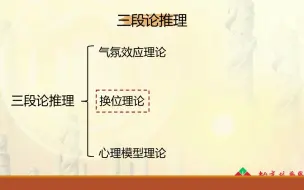 Tải video: 认知心理学第10章推理