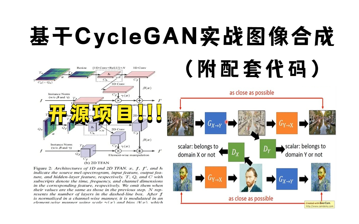 3小时带你吃透!基于CycleGan开源项目实战图像合成,这是我见过最简单的【生成对抗网络】教程!!神经网络与深度学习|人工智能哔哩哔哩bilibili