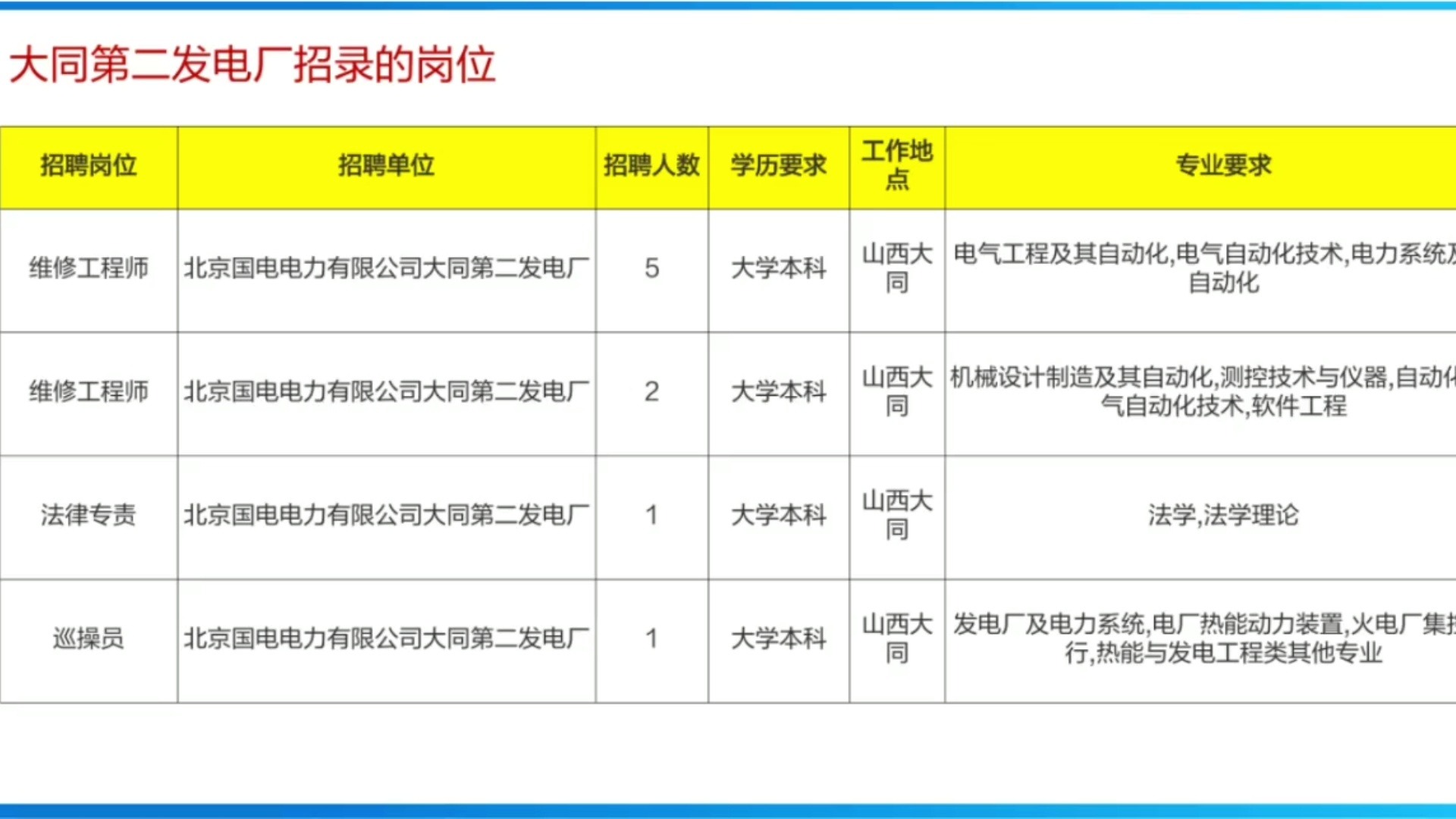 国家能源招录在各地区什么单位呢?待遇如何?哔哩哔哩bilibili