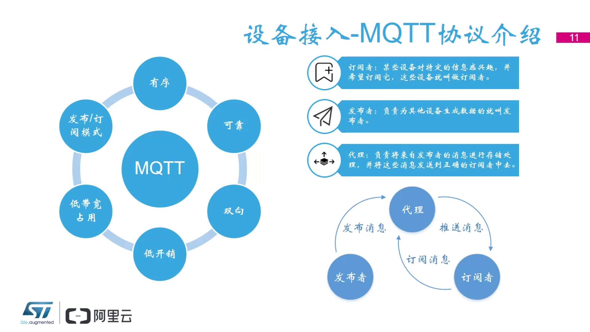 基于STM32节点和阿里云IoT平台的物联网应用开发哔哩哔哩bilibili